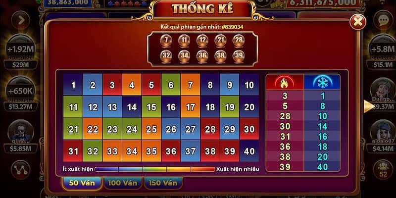 Kinh nghiệm chơi game Keno hiệu quả nhất